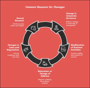 Common Reasons for Changes