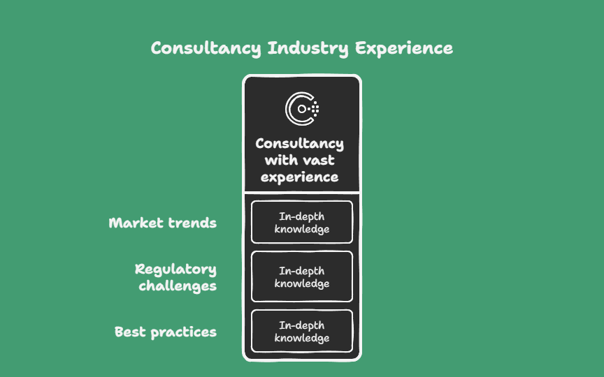 Industry Experience
