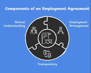 Employment Agreement