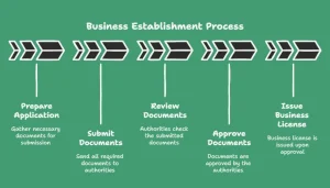 Submit all the Documents