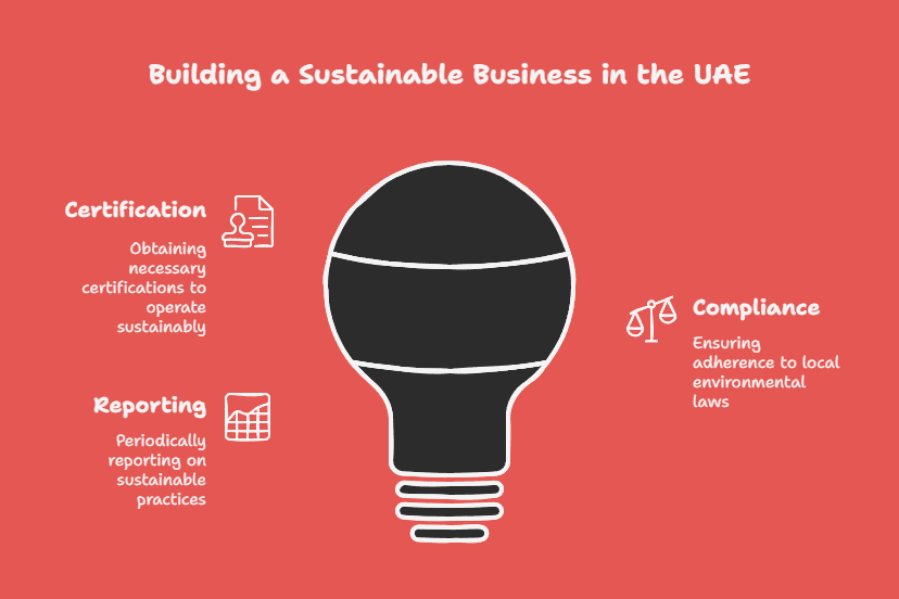 Sustainable Ventures