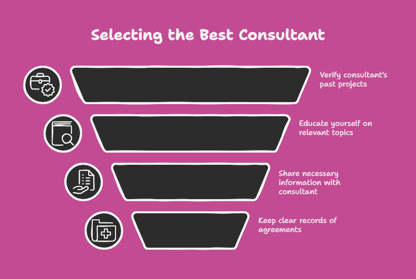 The Best Consultant to Hire