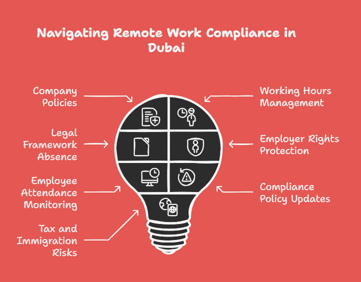 Legal and Regulatory Compliance