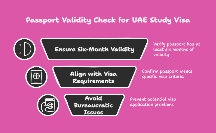 Valid passport with a minimum validity of six months