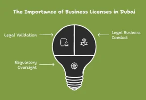 Why is a License in important for businesses in Dubai