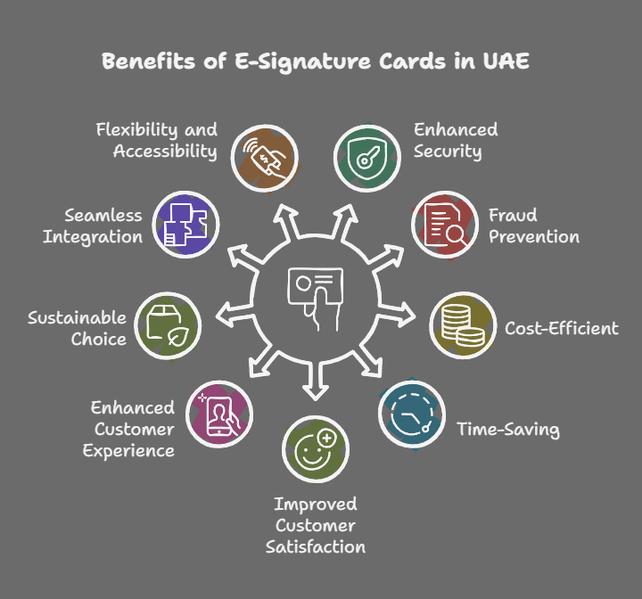 Key benefits of E-signature Cards in UAE
