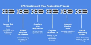 How to Apply for Employment Visa in the UAE