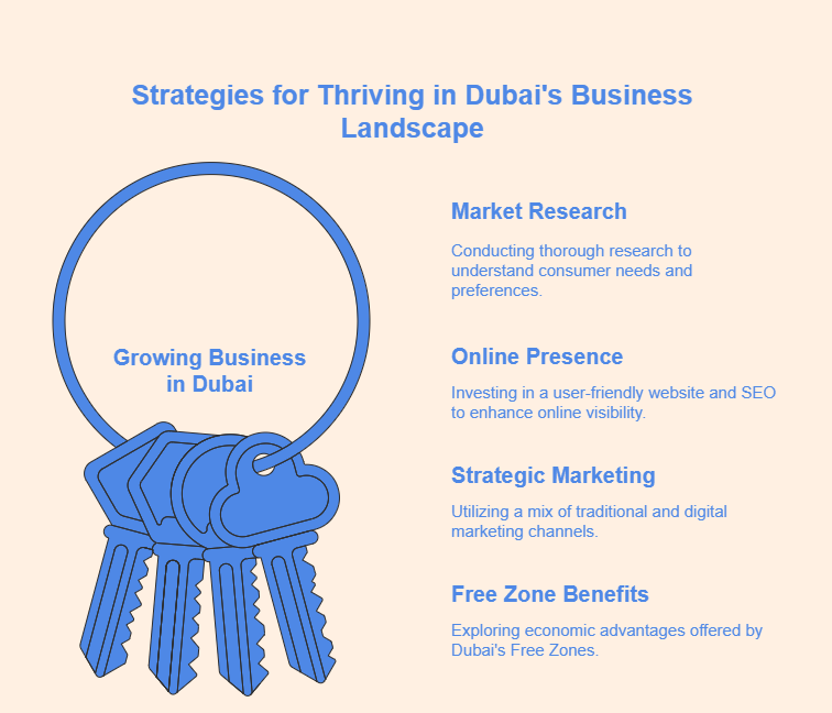 Pro Tips for Growing Your Business in Dubai