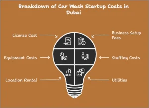Car Wash License Cost in Dubai