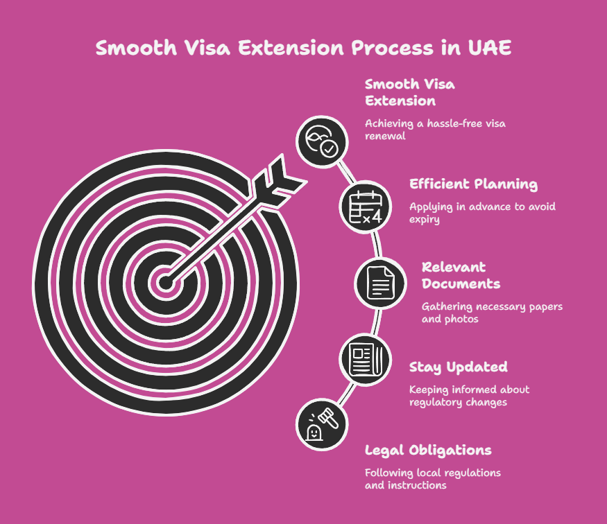 Tips for a Smooth Visa Extension Process
