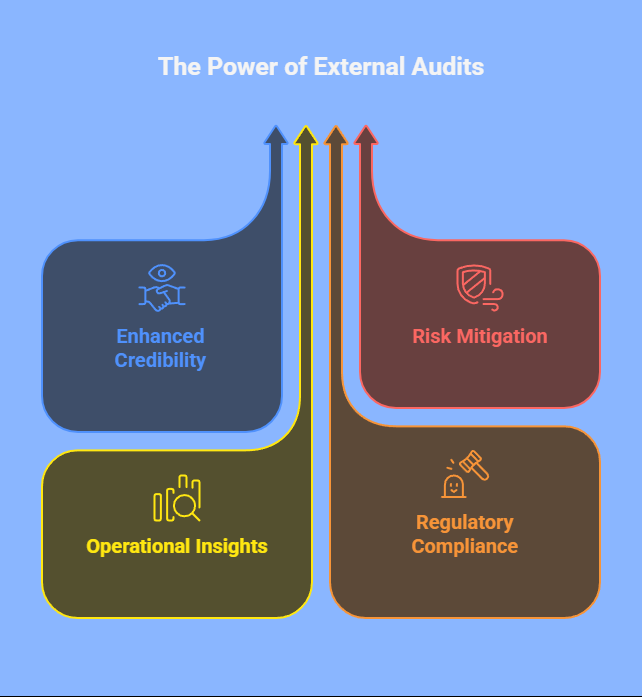 Benefits of External Audits
