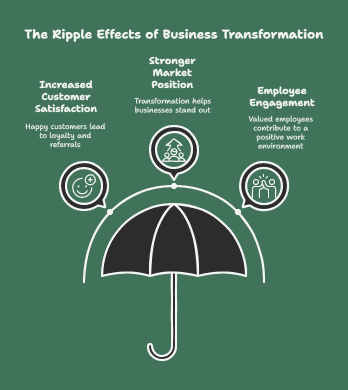 Benefits of a Well Executed Business Transformation