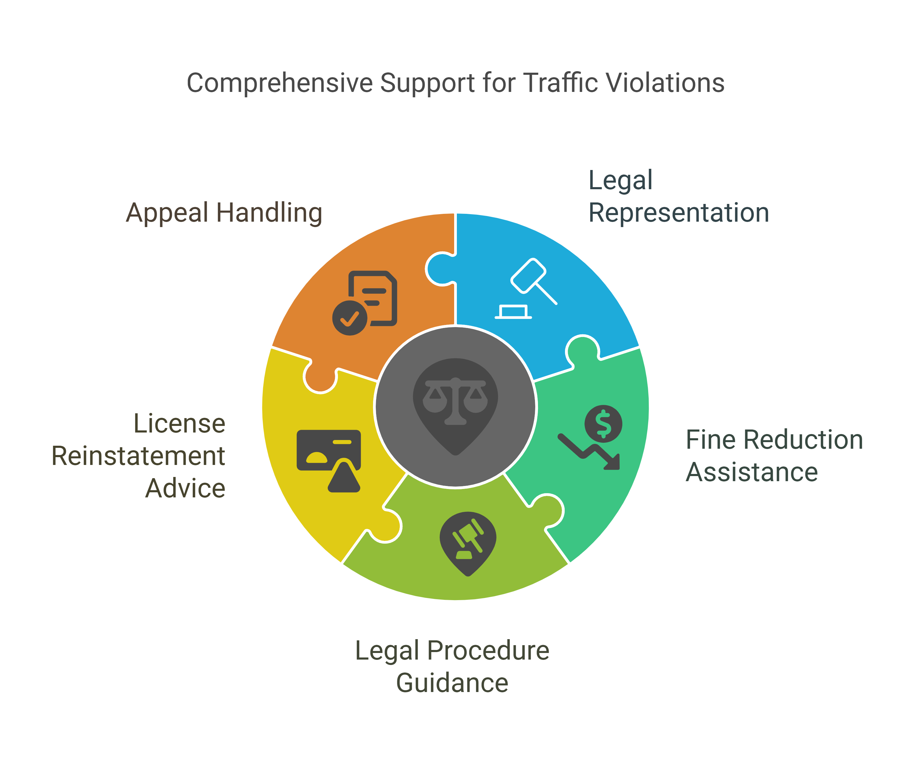 How Criminal Law Services Help in Traffic Violation Cases