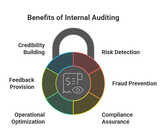 Ultimate Advantages of Internal Auditing for Businesses in Dubai