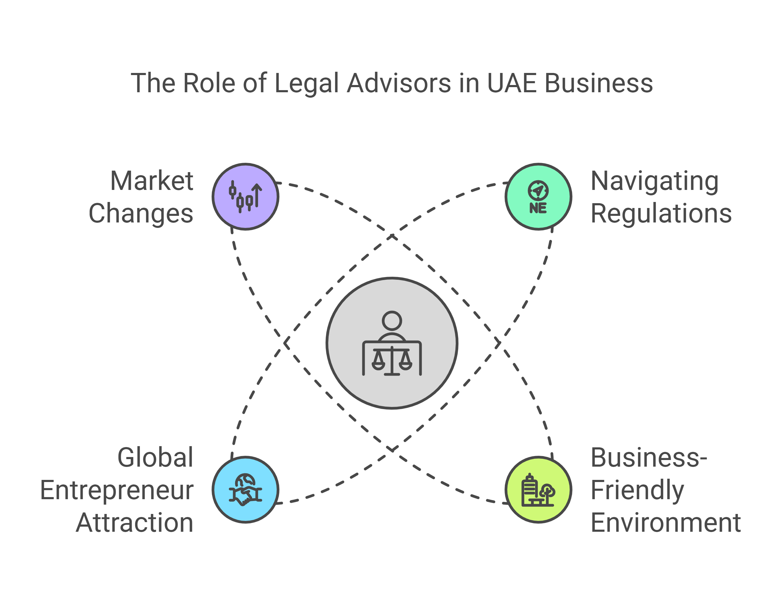 Reasons to Hire a Corporate Attorney for Business in UAE