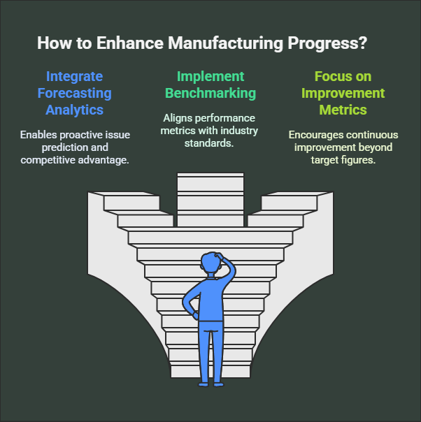 Discover the Most Suitable Metrics for Overall Manufacturing Progress