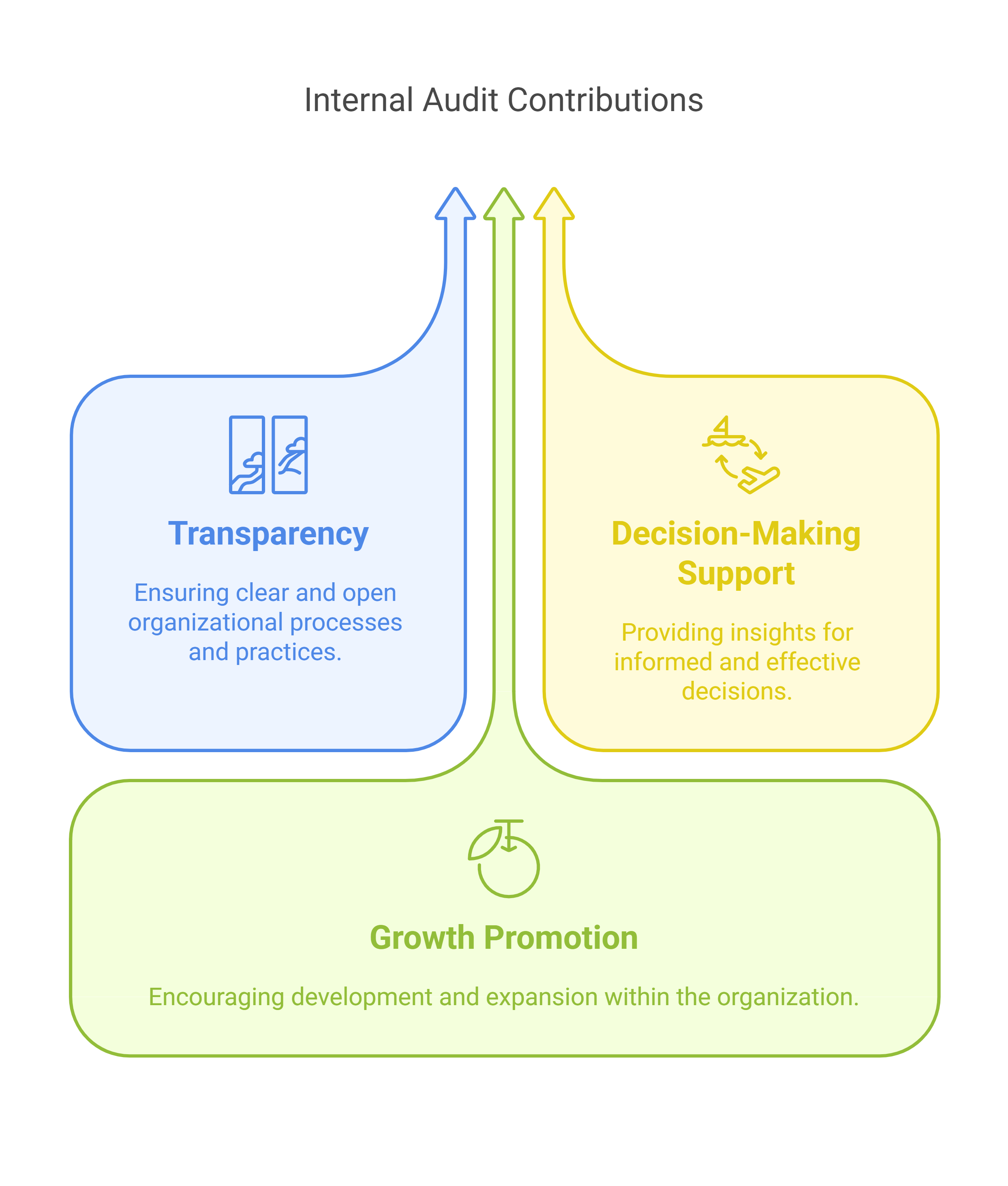 Benefits of Internal Audit Services in the UAE