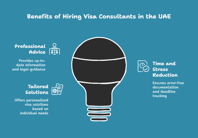 Reasons to Hire Leading Visa Consultants in the UAE