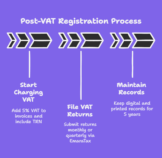 how to register vat in uae