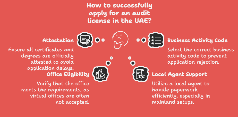 What No One Tells You About Getting an Audit License in the UAE 