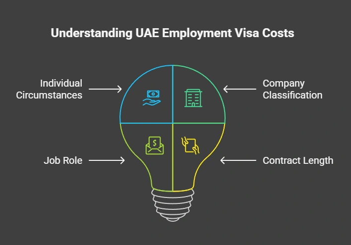 Common Employee Costs & What You Should Watch Out for