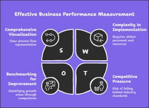 Effective Methods for Measuring Business Performance