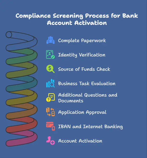 Go Through Compliance Screenings