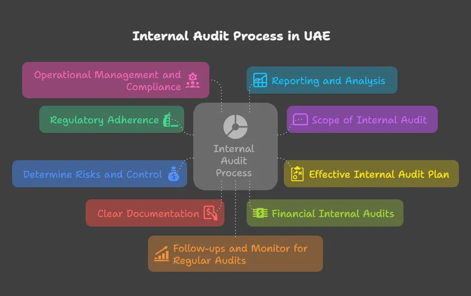 Why Companies Need an Internal Audit