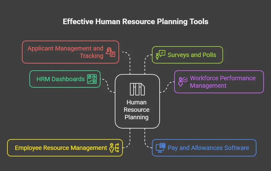 Improving the Impact of Human Capital_ Effective Sources and Tools of Human Resource Planning