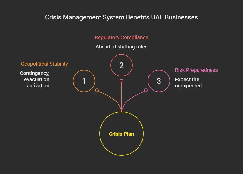 Why It Matters in Today’s UAE Context
